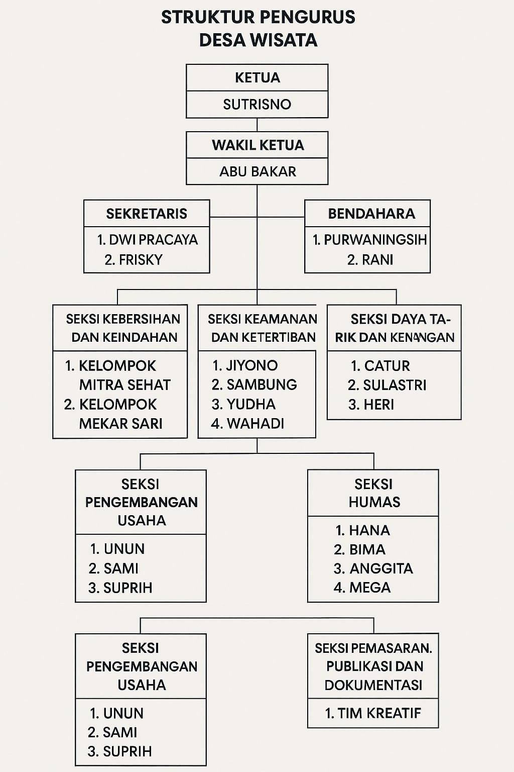 Struktur Organisasi